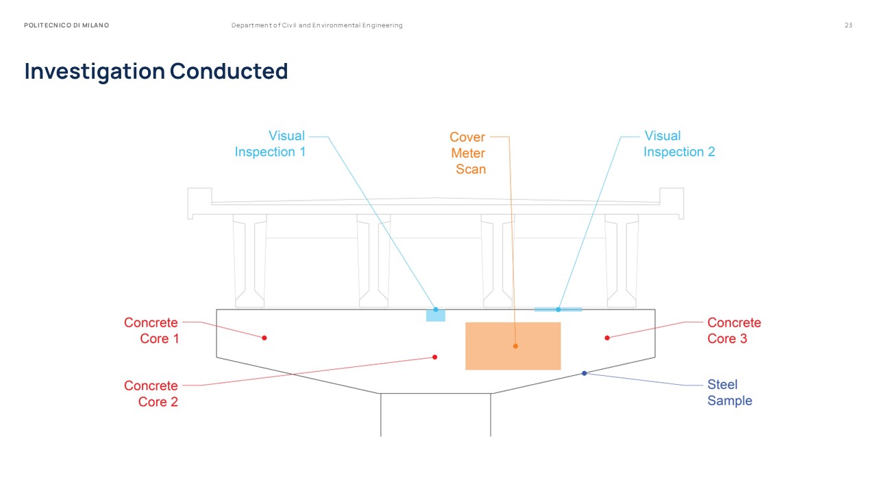Master Thesis Presentation Slides